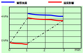工業用檢測装置