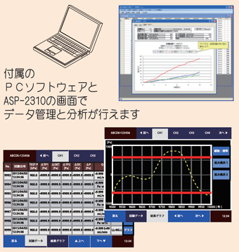 データ管理と分析