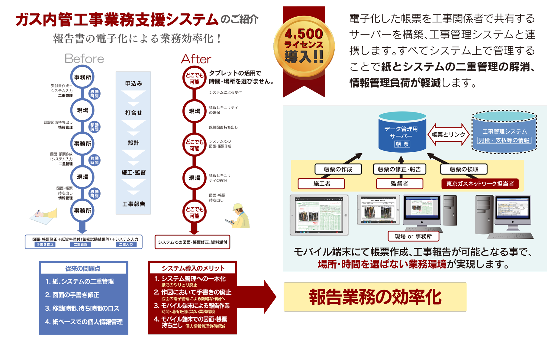 ガス内管工事業務支援システム