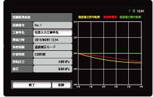 Airtight test results in the temperature compensation mode