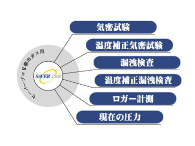 都市ガス用 セーバープロⅡ