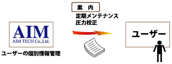 メンテナンスのご案内