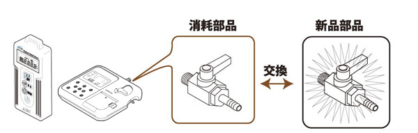 指定部品の交換