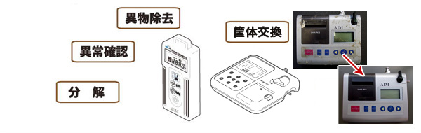 オーバーホール