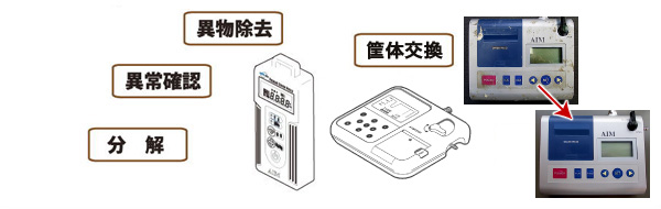 オーバーホール