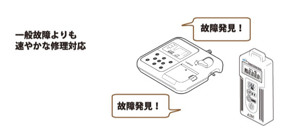 早期故障発見