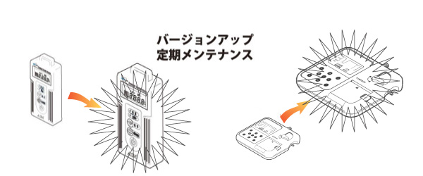 利便性の提言