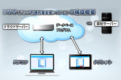BWS（バルク貯槽作業支援システム）